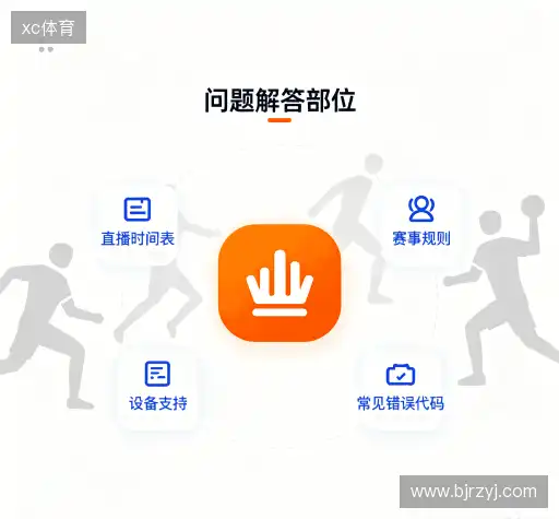 问题速查